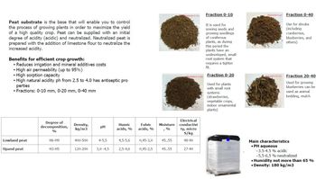 Peat soil Packaging big bag Calorific Value High Max. Moisture (%) 46% Supply Type Bulk Volumes Combustion Stability Stable - Peat Soil EcoTrading  - Russian Federation
