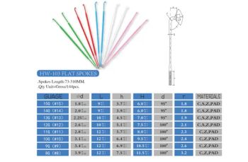 Bicycle Spoke&Nipples Origin China Model NO. HW-103 HS Code 87149900 Min. Order: 100 G Payment Terms: T/T Port: Tianjin, - Tianjin Hot Wheel Technology Co., Ltd - China