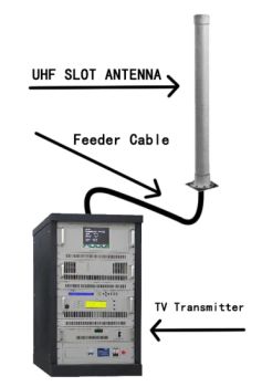 Outdoor Type Digital TV Antenna for Professional TV Transmitter - Hangzhou Zhongchuan Digital Equipment Co., Ltd. - China