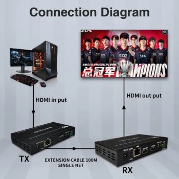 High Quality 4K Cat 5 6 No Compression No Delay HDMI Network Extender - Shenzhen Bitvisus Technology Limited - China