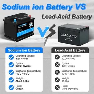 New Sodium-Ion-Battery Solar Energy Storage System Na-Ion BMS 12V 100ah Natrium Ionen Batterie 12 V Sodium Ion Batteries - CiFiSUN Energy Co., LTD - China