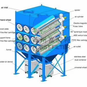 Forst Auto Filter Dust Collector Equipment Certification Iso Efficiency 99.95% Dust Collecting Method Dry Medium Material Natural - Suzhou Forst Filter Co., Ltd. - China