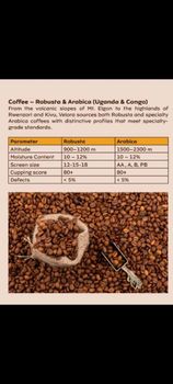 Coffee and cocoa beans – product photo, Green Beans Coffee products found from trusted suppliers, wholesalers, manufacturers & exporters Listing