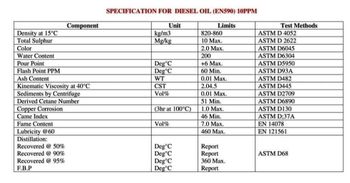 Crude oil, sulfur, gas oil (diesel) - nexora - Iran