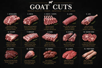 Goat Cuts - Greencrest Exports - Kenya