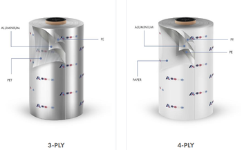 Plastic Sheets, Laminates - AAPL Solutions - India