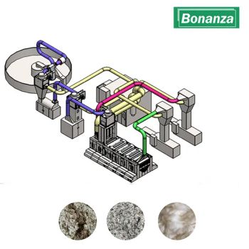 High Capacity Pure Cotton Waste Recycling Machine for Rotor Spinning - Bonanza Machinery Technology Co., Ltd - China