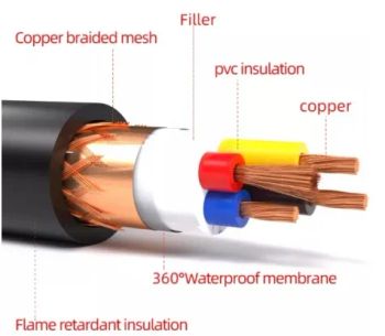Factory Wholesale Price Hot Selling Rvv 3*1.5mm Pure Copper Electric Wires Cables - Guangzhou Light Holdings General Merchandise I. &E. Limited - China