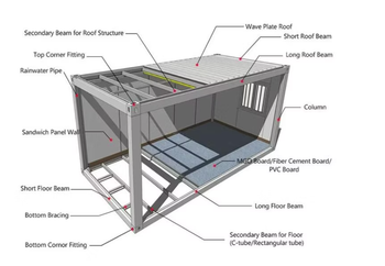 Detached Container Houses 10FT/20FT Prefabricated Houses for Domitory - SHENZHEN HONGTAI TECHNOLOGY LIMITED - China