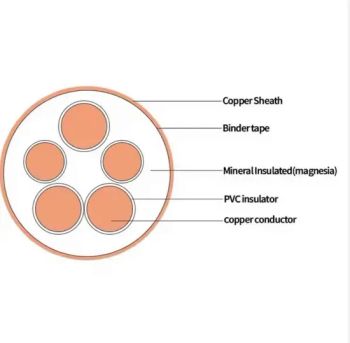 Low Smoke Zero Halogen (LSZH) Outer Covering Mineral Insulated Copper Clad (MICC) Mica Cables for Power Control and Communication Circuits - Hongtai Cable Co., Ltd. - China