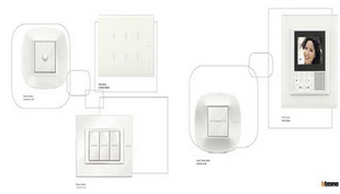 Dimming & Touch Screen Products Touch Screen Present Modular Dimmers Present Volume Controls Present Videophone Function - SRV Infratech Solutions Private Limited - India