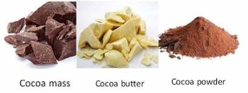 Cacao Powder from Ooziah Trade international Company Cacao Powder - Ooziah Trade international Company - Cameroon