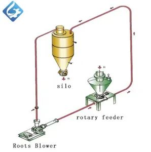 Locking Air Feeder for Mixed Pneumatic Conveying System Valves Included - Shandong Longcheng Pneumatic Conveying Engineering Equipment Co., Ltd - China