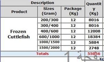 Frozen Cuttle Fish (High Quality, Yemeni) Texture Firm Flavor Superior Toxin Level Low Shipping Term Fob Total Cartons - Orange Line - Oman