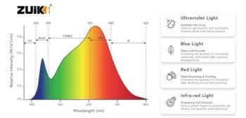 Horticulture Lighting for Commercial Growers 4FT LED Grow Lights - Zhongshan Jurong Lighting company limited - China