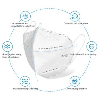 KN95 Protective Respirator Face Mask - HANGZHOU WEIZE IMP & EXP CO., LTD. - China