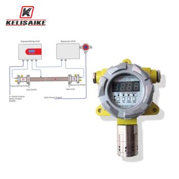4-20mA Industry Gas Alarm Fixed Hydrogen Gas Detector - Nanjing KELISAIKE Safety Equipment Co., Ltd. - China