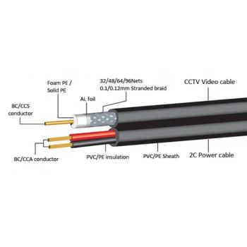 Professional High-Speed HDMI Cable/ Audio Video Cable 4K Display Wholesale Signal Cable - Foshan Yixiantian Technology Co., Ltd. - China