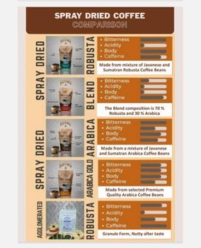 INSTANT COFFEE SPRAY DRIED - PT. PUNTANG SEMESTA UTAMA - Indonesia