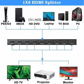 1X8 Hdmi Splitter - New Ratan Electronics - India
