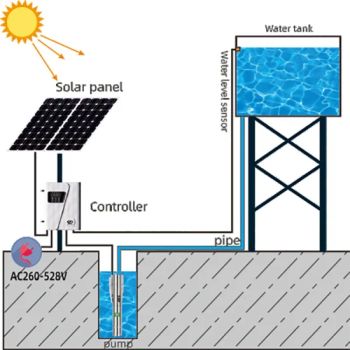 Deep Well Pump Hybrid AC DC Solar Water Pump Submersible Borehole Water Pump High-Speed Deep Well Pump - Shandong Xuwei Mechanical Engineering Co., Ltd - China