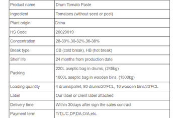 Tomato Paste & Purees Brix Range 28-30%, 30-32%, - Nantong Mingzhen Food Junc Foods Co., Ltd. - China