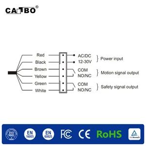Canbo M-530d Integrated Microwave Activation & Infrared Anti-Pinch Sensor for Sliding Doors with Real-Time Background Drift Compensation & Precise Range Control - Shenzhen Winfor Canbo Technology Co., Ltd. - China