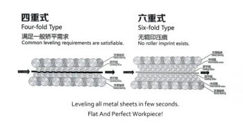 Best Precision Automatic Metal Straightening Machinery for Bolt Screw Screwdriver Rod - YANGZHOU RZF IMP. AND EXP. CO., LTD. - China