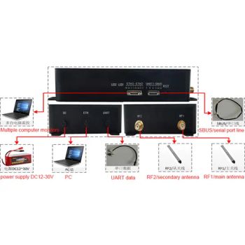 Fpv Drones Accessories Long Range Wireless Video and Audio Transmission Modules - Shenzhen Xingkai Technology Co., Ltd - China