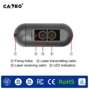 Side Mount 901 Infrared Laser Sensor IP67 for Automatic Door Anti Pinch Vehicle Flow Counting - Shenzhen Winfor Canbo Technology Co., Ltd. - China