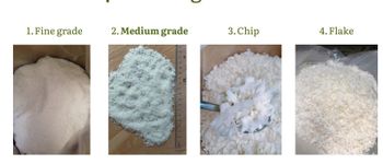 Desiccated Coconut from HONG TAM ROSIC GLOBAL JSC Desiccated Coconut - HONG TAM ROSIC GLOBAL JSC - Vietnam