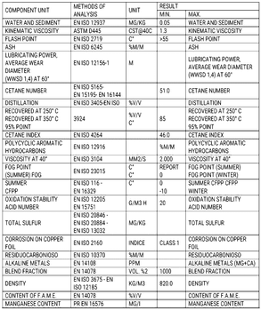 DIESEL FUEL EN590 10 PPM Delivery Form Other - LIMITED LIABILITY COMPANY KUMKOL OIL - Kazakhstan