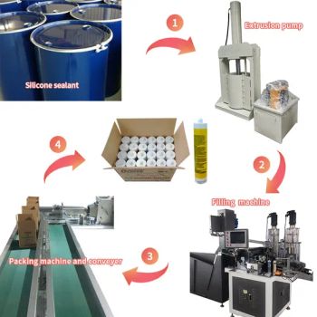 Weathering Properties Silicone Sealant Designed for Glass Curtain Wall Sealant Production Line - Dongguan ZhengRui Automatic Equipment Technology Co., Ltd. - China