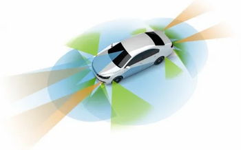 Driver-Assist Systems Sensor Data Type Stereo Signals Development Experience Since 1995 Sensor Integration Radar, Lidar, Ultrasonic, Video - Iav India Private Limited - India