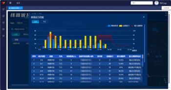 Public Transit Bus Flow Density Passage Flow Capacity System Software Management - Hangzhou Turam Technology Co., Ltd. - China