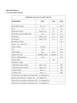 Diesel En590, JETA1, PETCOKE - oriontltd.com - Kazakhstan