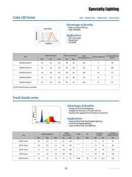 SMD LED Specialty Lighting- Color Goods Series-Fresh Goods Series-SMD LED Component- Light Emitting Diode-SMD LED Light-SMD LED Lamp - CHINALIGHT EVERBRIGHT IMPORT & EXPORT CORPORATION - China