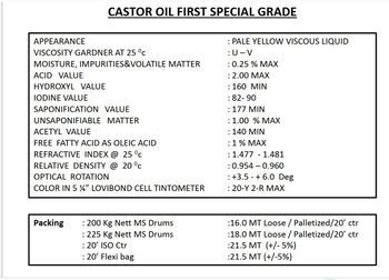 Refined Castor Oil, FGS, CG, BP, EP, USP, CPG, PPG, HCO Material Castor Oil Place of Origin India Grade FGS, CG, BP, EP, USP, CPG, PPG, - Tretail - India