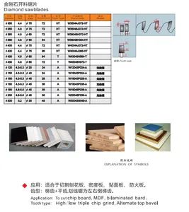 Premium Precision Alloy Saw Blade for CNC Metal Cutting MOQ 1 Set Product Saw Blade Company Shergerxin Function Solid Wood - Shengerxin Technology (Chongqing) Co., Ltd. - China