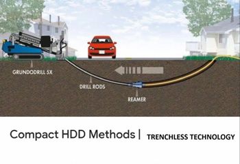 HDPE Water Pipe Line Laying Service Pipe Material HDPE Service Mode On Site Service Location Gujarat Payment Mode - Ambe Enterprise - India