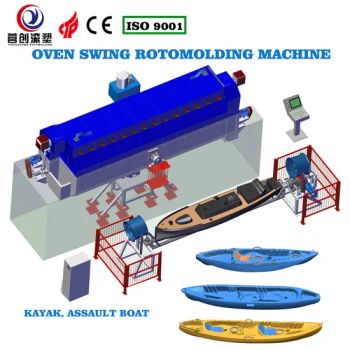 Oven Swing Rotational Molding Machine for Plastic Fishing Boat - CHANGZHOU YINGCHUANG ROTOMOLDING EQUIPMENT CO., LTD. - China