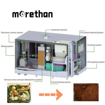 Automatic Commercial Food Compost System Global Large Organic Food Waste Composting Machine Kitchen Waste Treatment Equipment - Henan Morethan Machinery Equipment Co., Ltd - China