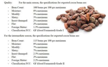 Cocoa beans 1st grade  – product photo, Fermented Cocoa Beans products found from trusted suppliers, wholesalers, manufacturers & exporters Listing
