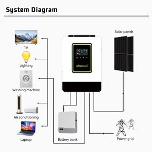 Split Phase 5kw 6kw 8kw 10kw Solar Power Inverters 120V 240V Hybrid Inverter for Home Use - Dinghui New Energy (Dezhou) Co., Ltd - China