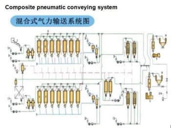 Rotary Feeder Manufacturer for Pneumatic Vacuum Conveying System Featuring Valves - Shandong Longcheng Pneumatic Conveying Engineering Equipment Co., Ltd - China