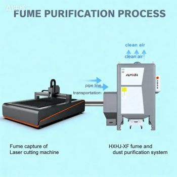 High-Efficiency 7.5kw Dust Collector and Fume Extraction System for Welding, Cutting, Polishing and Grinding - Jinan Huaxin Automation Engineering Co., Ltd. - China