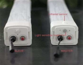 Solar LED Batten Light for Public Application, Car Parking Areas, Shelters, Tents etc. It Can Work at Day Time When Charging - Shenzhen Lecheng(Ecosolar) Lighting Co., Ltd. - China