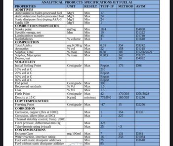 EN590 10PPM, JET FUEL, D6, SULPHUR ETC Origin Usa Fuel Type Jet Fuel Purity Level 10ppm Sulphur Content Etc Product Standard - SYNCRUDE REFINERY - United States