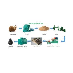 New Technology Wood Waste Sawdust Biomass Briquette Forming Machine Line - Henan Lerford Machinery Equipment Co., Ltd. - China