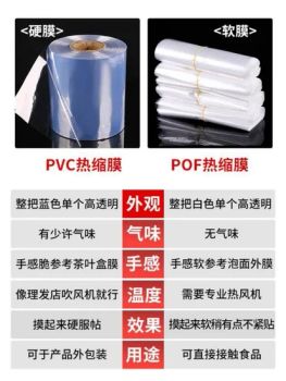 Customized Thickness Plastic Films Printable Hot Shrink Wrap Packing - Jinhua Yixin Plastic Products Co., Ltd. - China